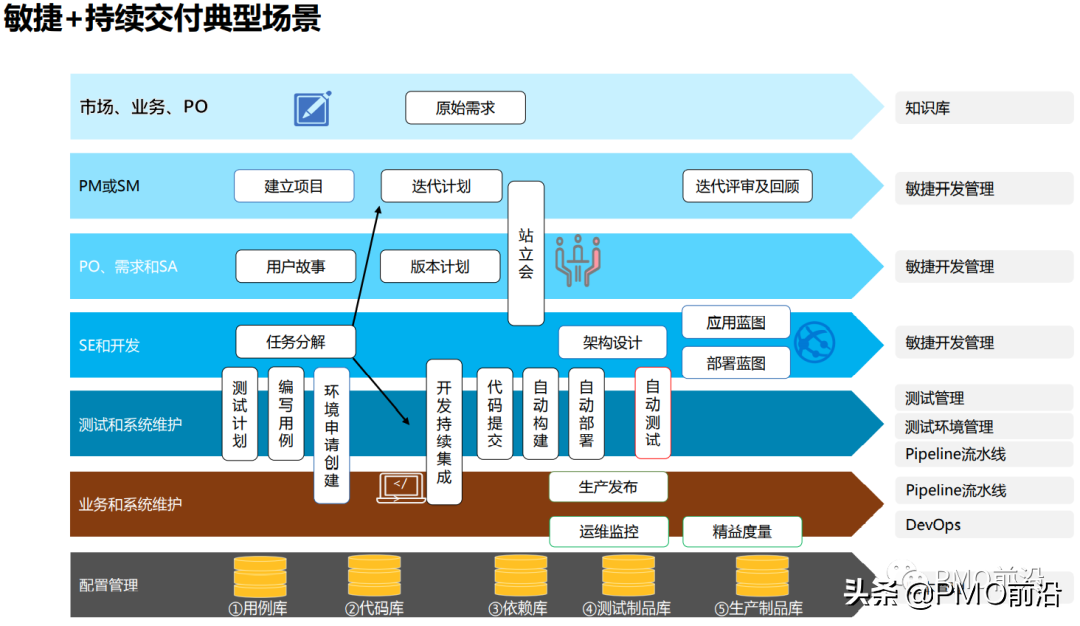 图解DevOps流程体系全景图——构建敏捷+持续交付的体系平台