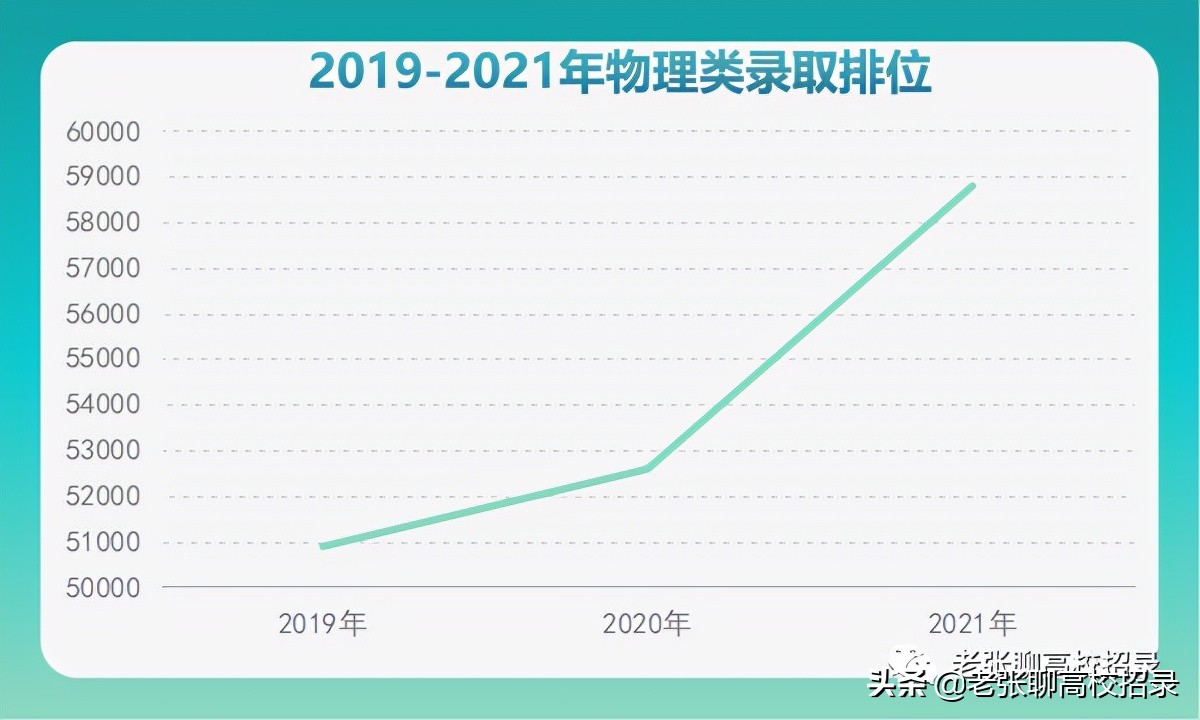「2022高考参考」深圳技术大学2021年广东省招生情况总结