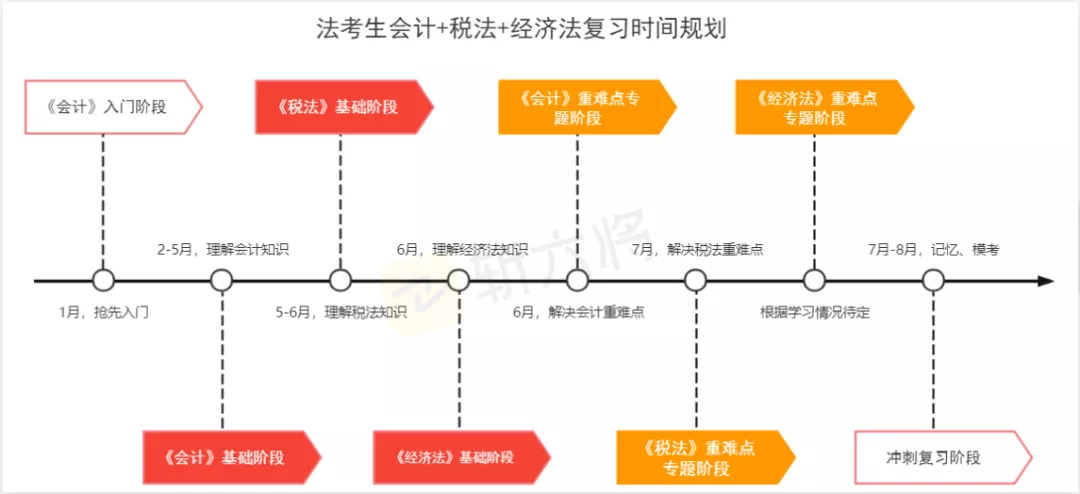 “法考+CPA”双证在手，你的竞争力到底有多强？