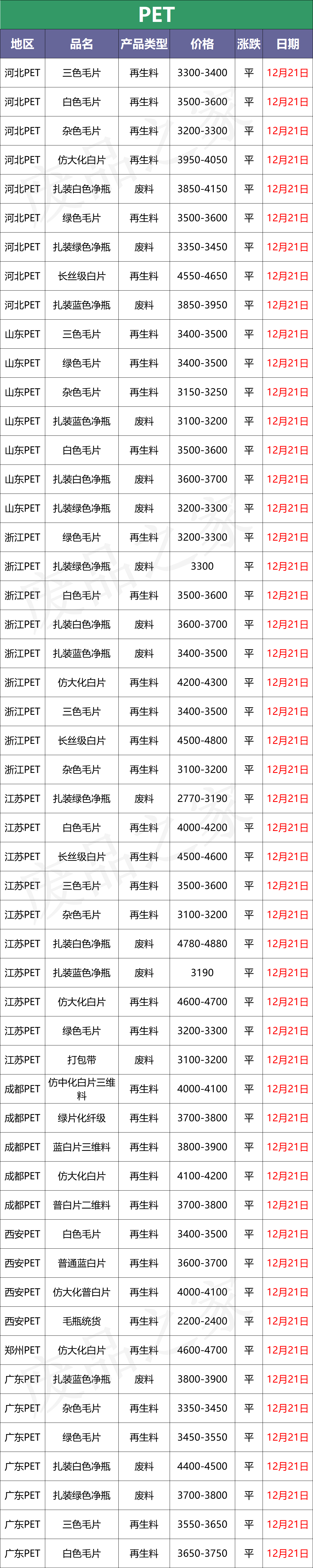 12月21日废塑料行情：惨！原油继续走跌，期货同步下滑