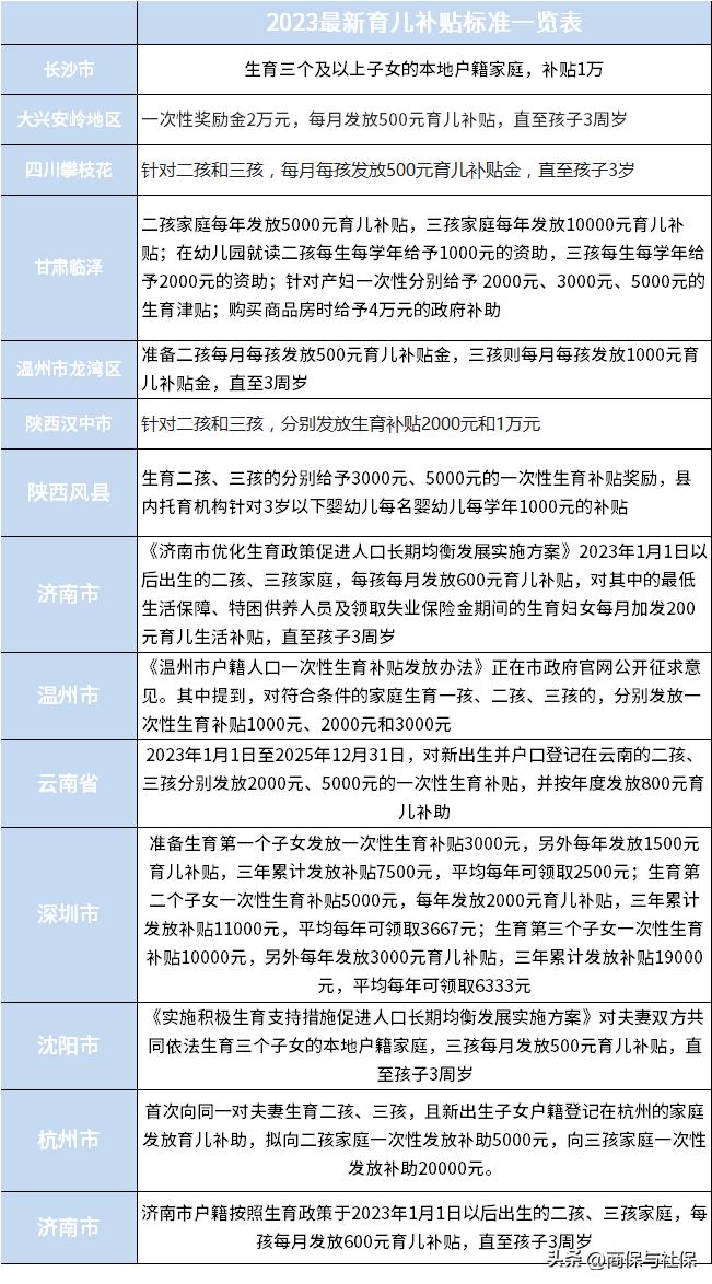 2023年最新各地二孩、三孩补助标准一览表