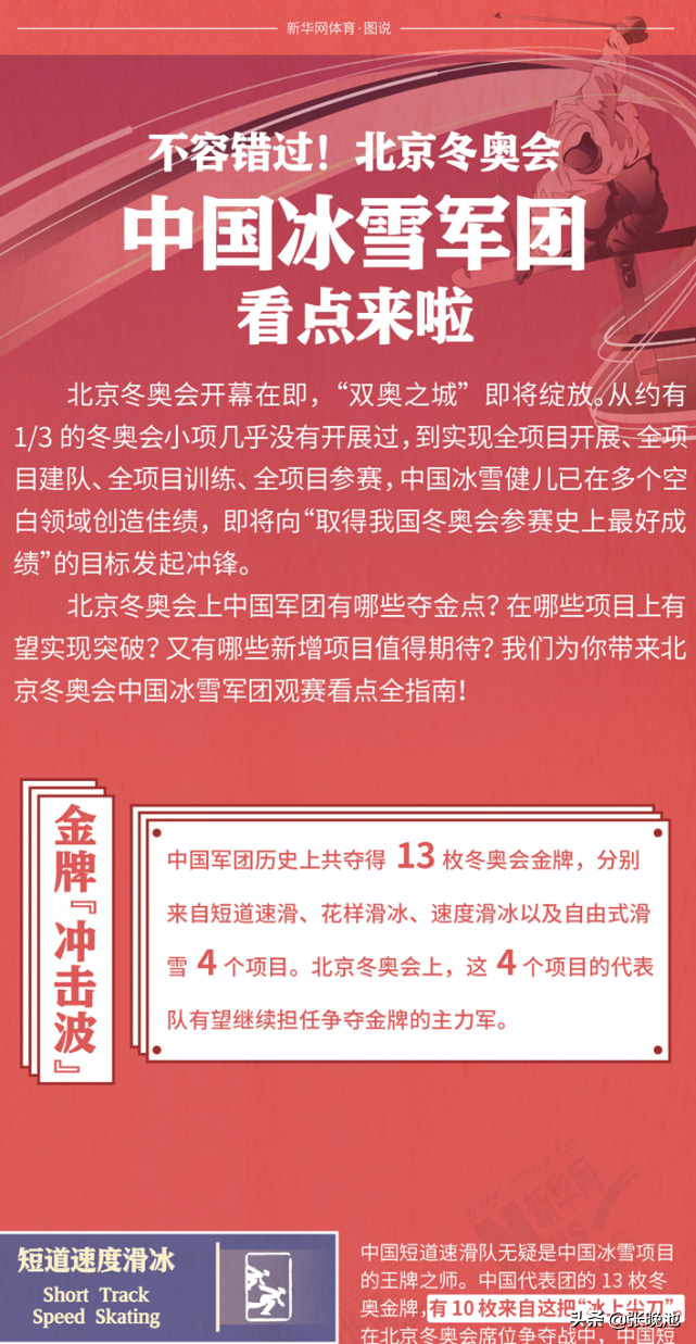 2022世界杯成员(2022年北京冬奥会中国代表团运动员大名单确定，收藏这份观赛指南)