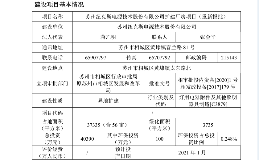 纽克斯合作的前员工企业违规，重要募投项目备案距今5年 公司 第6张