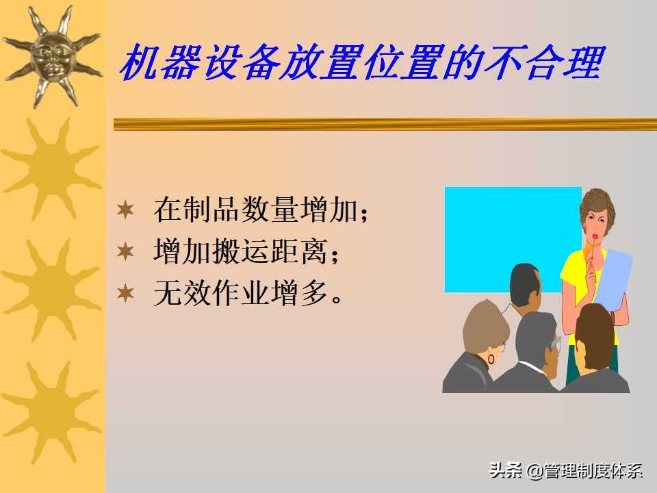 6S现场管理培训讲义（259页）