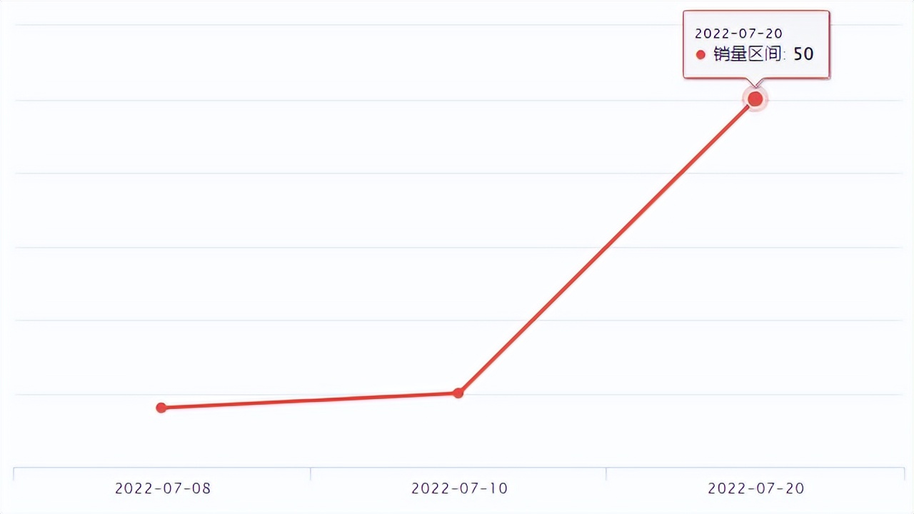 Wish新品爆品 | 亚马逊Prime Day战报出炉 全球订单量超3亿