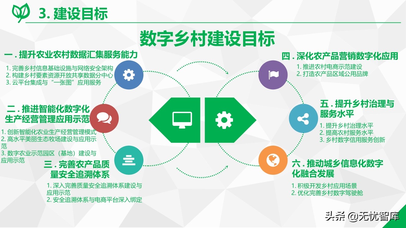 数字乡村综合解决方案（附PPT全文）