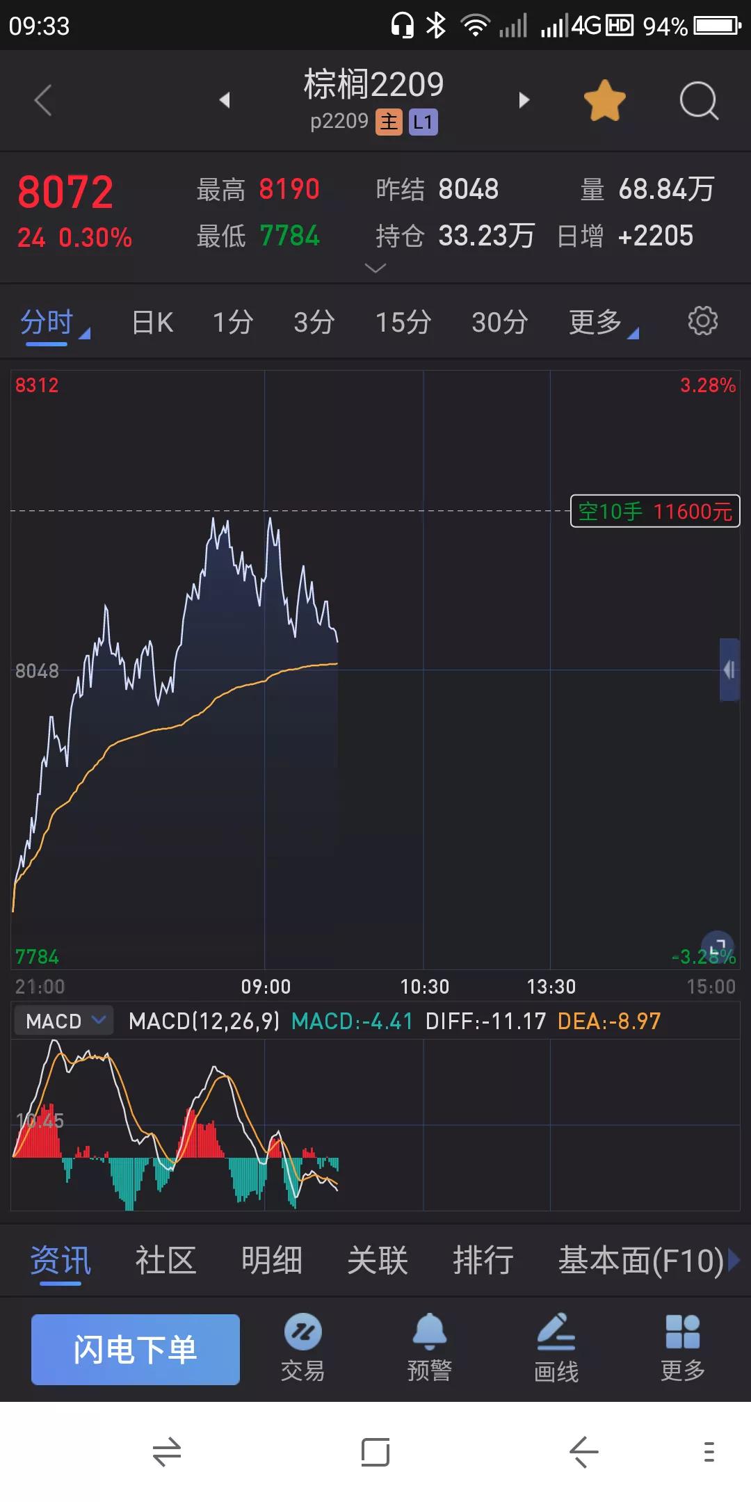 股票📈期货交易实战之技术 7.20