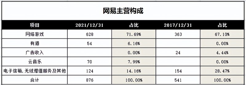 暴力反弹40%，中概互联还能上车吗？