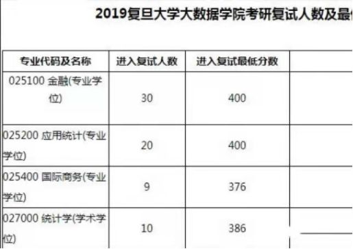 「干货」复旦大学研究生修炼指南
