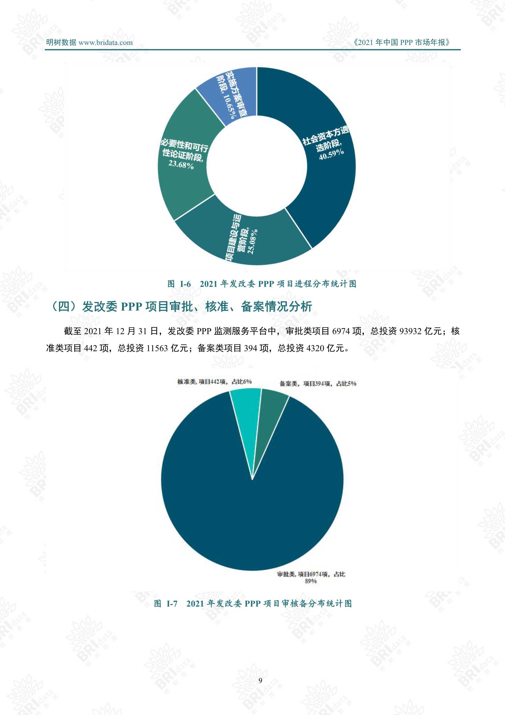 2021年中国PPP市场年报（明树数据）