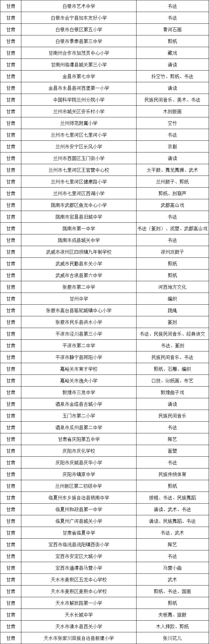 定了！甘肃55所学校入选全国名单