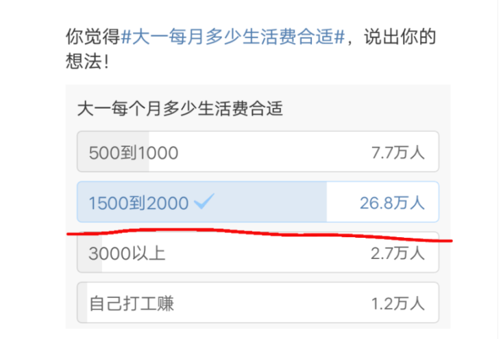 大学生每月多少生活费合适？40万份调查结果，让无数家长感觉被坑
