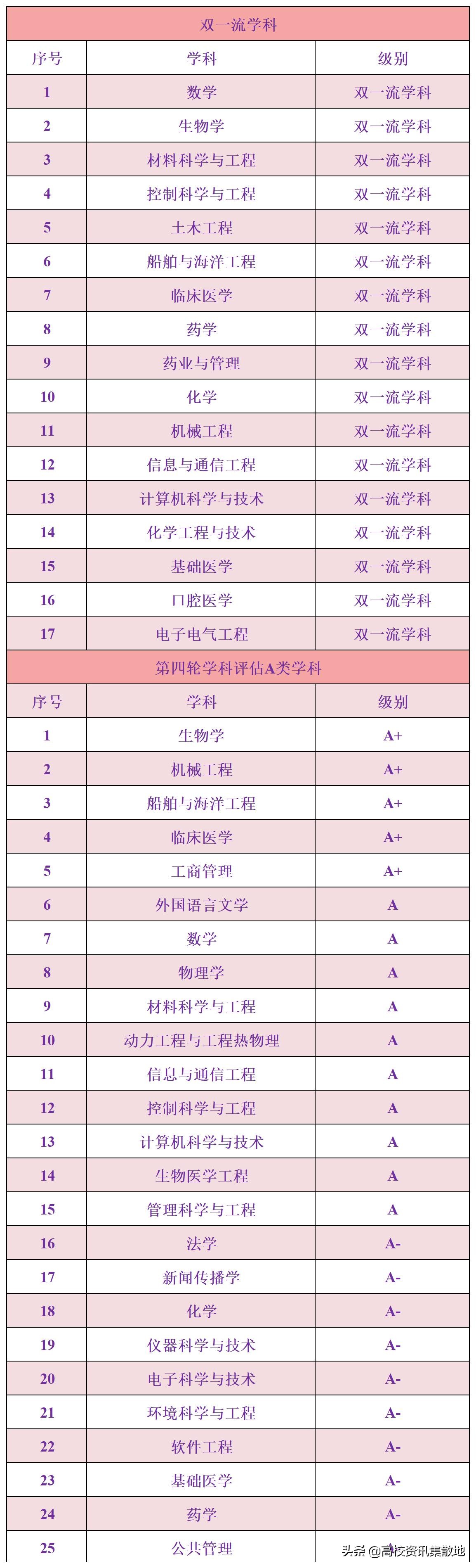 学森精神在这里传承｜谈一谈百年学校——上海交通大学