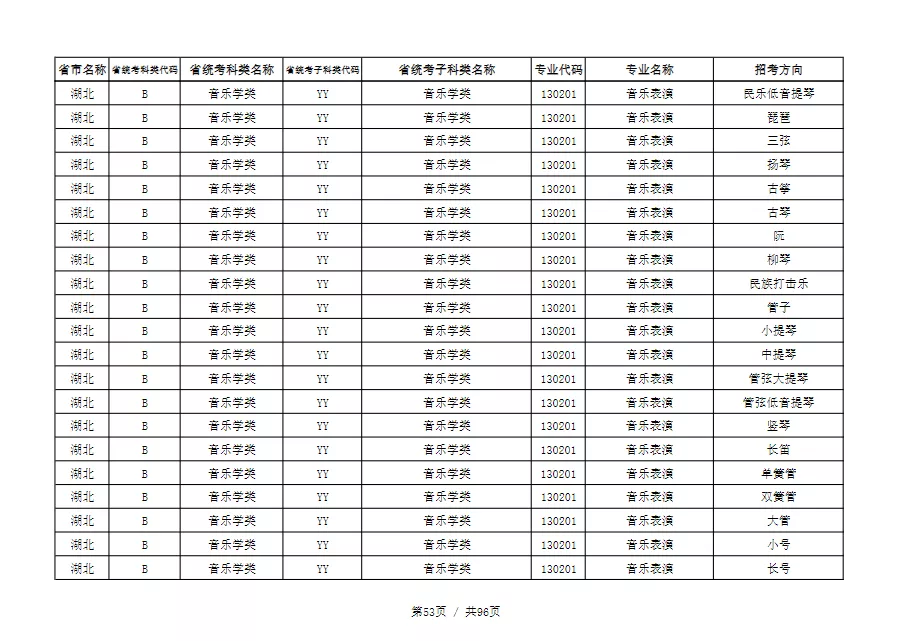 天津音乐学院2022本科招生简章！校考专业与各省统考子科类对照表