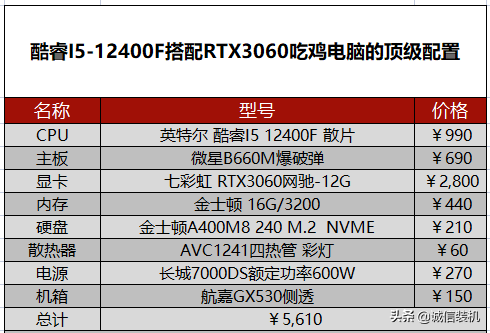 2022年5月份吃鸡电脑最佳配置推荐 四款电脑配置总有一款适合你