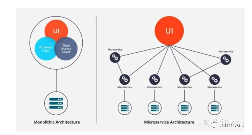 Kubernetes核心技术剖析和DevOps落地经验