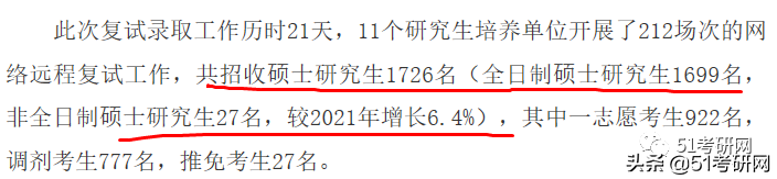 22考研录取人数公布了，这些高校有扩招
