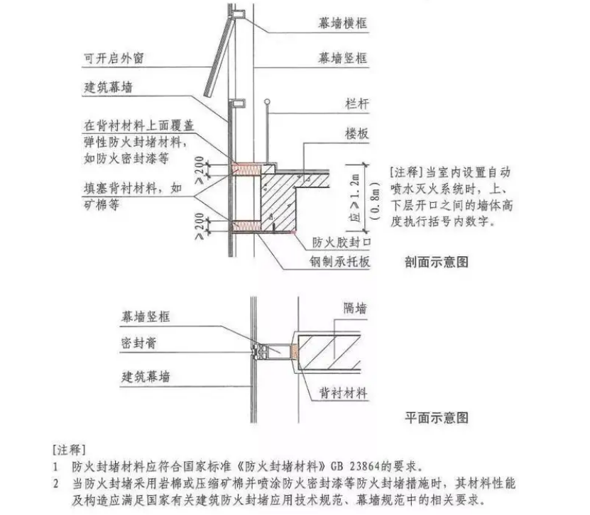 最新消防验收指导手册/现场查验技巧