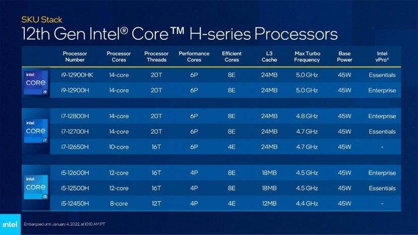 i9-12900H + RTX 3070 Ti 水冷超频游戏本有多强？机械师星辰 17 测评