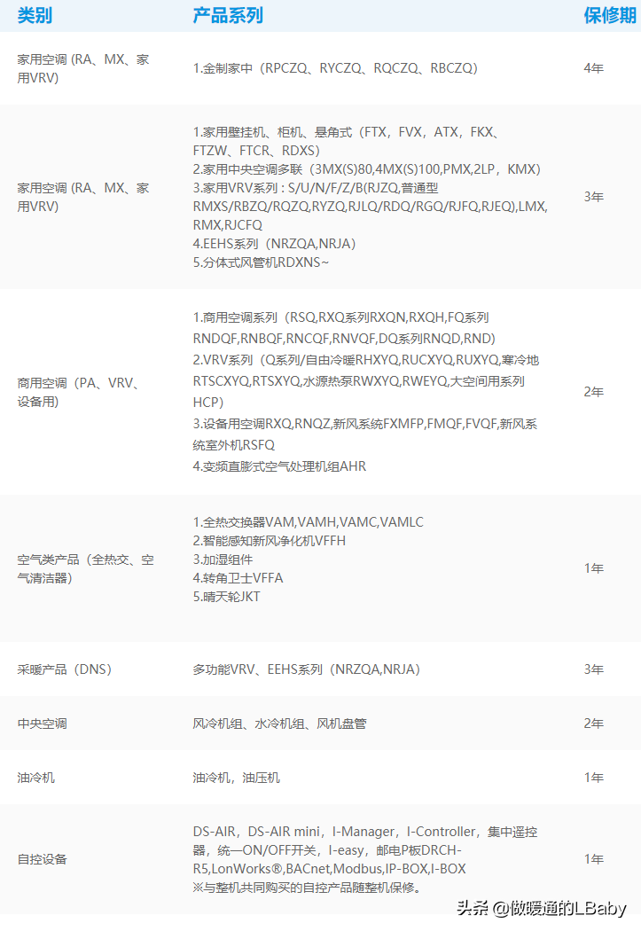 空调杂谈-各大空调品牌服务政策及收费标准