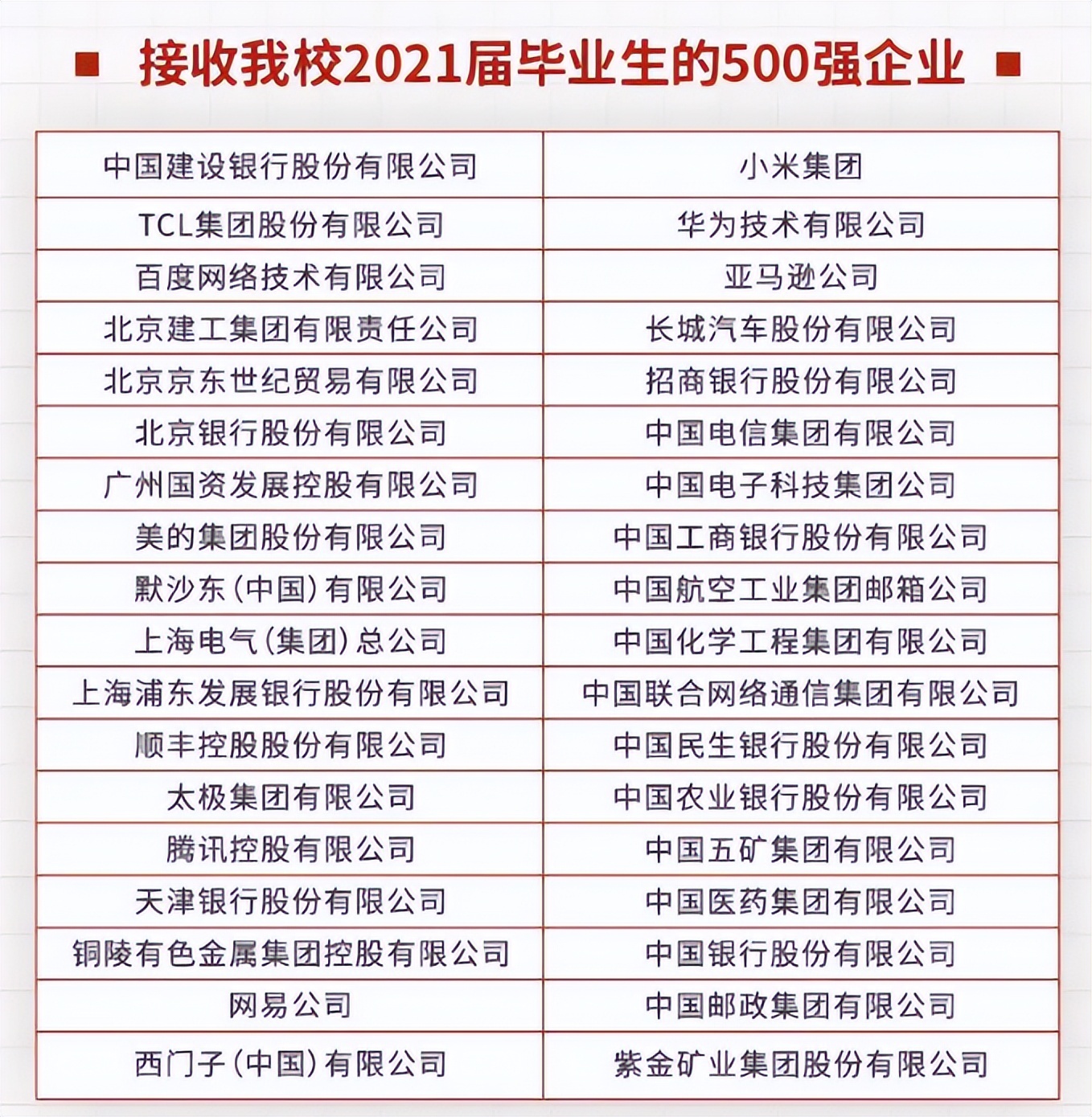 北二外就业情况如何？近五成毕业生入职国企、机关、事业单位