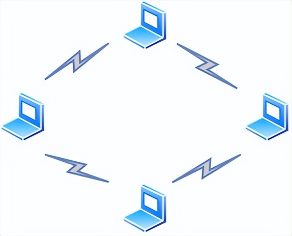 什么是 WiFi？WIFI通訊協(xié)議原理？和我一起來探討技術(shù)原理