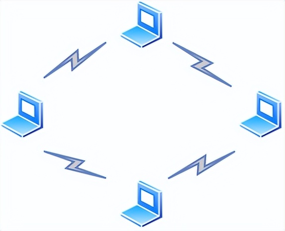 什么是 WiFi？WIFI通讯协议原理？和我一起来探讨技术原理