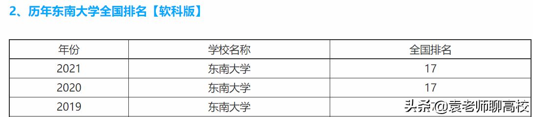 华中科技大学与东南大学，同为985工科院校，哪个实力更胜一筹？