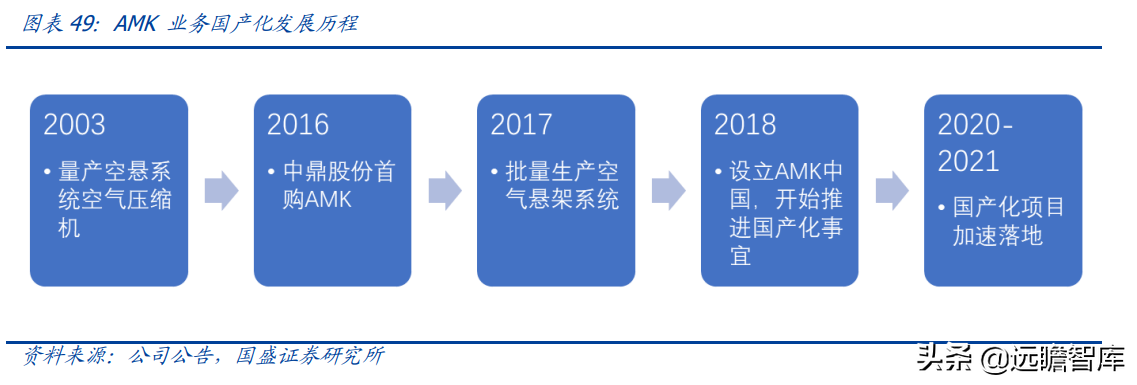 空气悬架：电动智能催化，外资垄断格局打开，行业迎来国产化元年