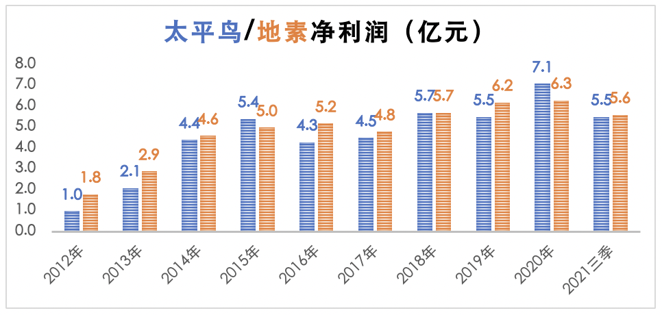 太平鸟——紧急调头的社交品牌？