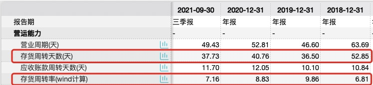 安记食品业绩近年起色不大 限售打开后实控人忙“提款”需引关注