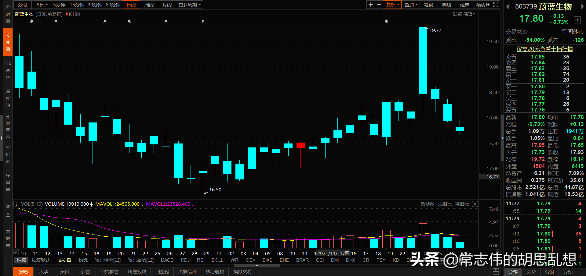 180个案例让你吃透经典反转形态上吊线