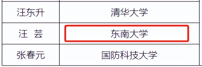 世界第9、中国第2！东南大学“超强”学科领跑全国，相关行业前景好！