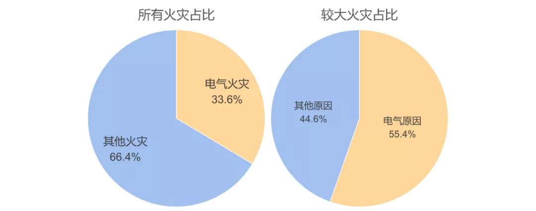 增量时代家电行业带来新一轮政策利好，农村家电更新势在必行