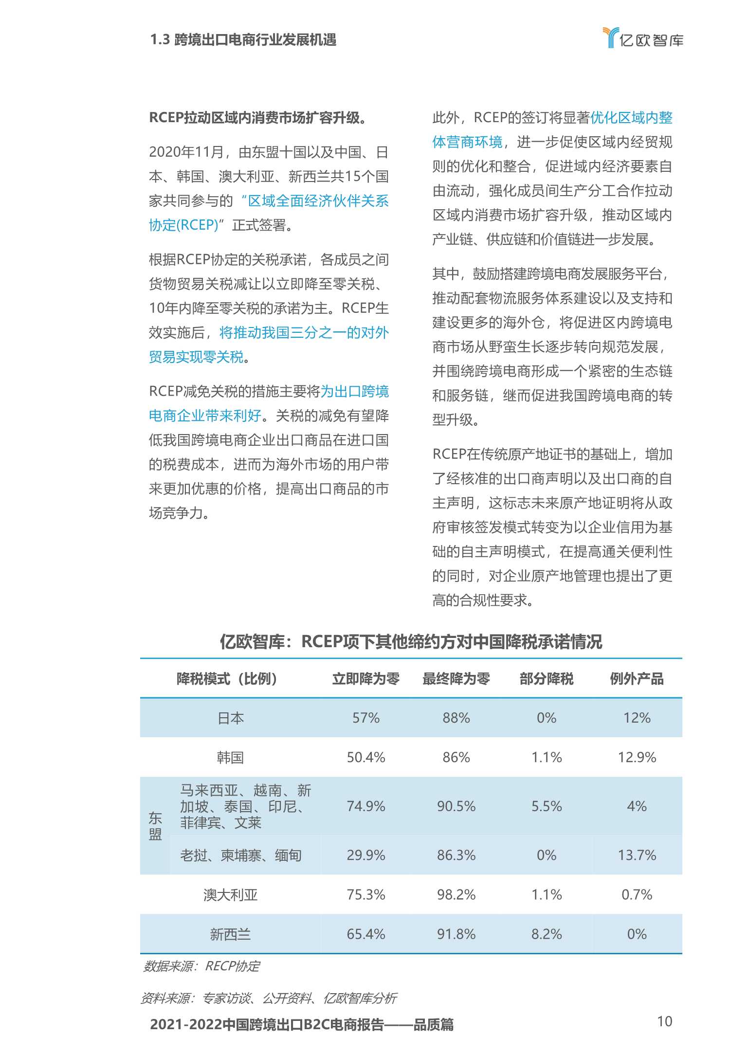 2020-2021中国跨境出口B2C电商白皮书：品质篇