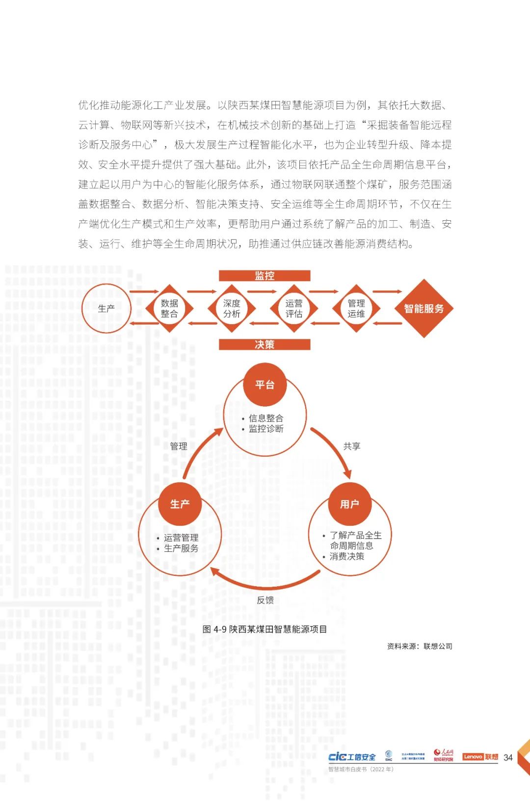 分享 | 2022智慧城市白皮书