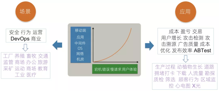 阿里可观测性数据引擎的技术实践