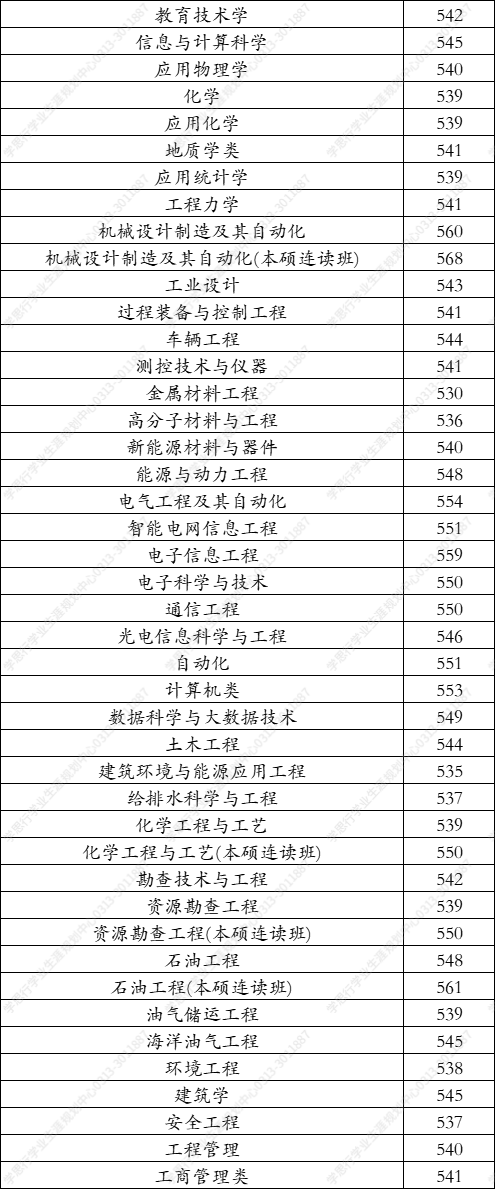 东北石油大学分数线2016（东北石油大学2021年在河北录取分数线）