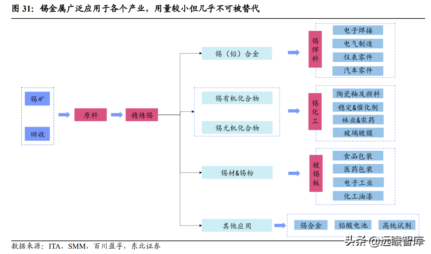 印度尼西亚vs缅甸直播(全球锡行业第一，锡业股份：锡、铟双龙头乘新能源东风扬帆起航)