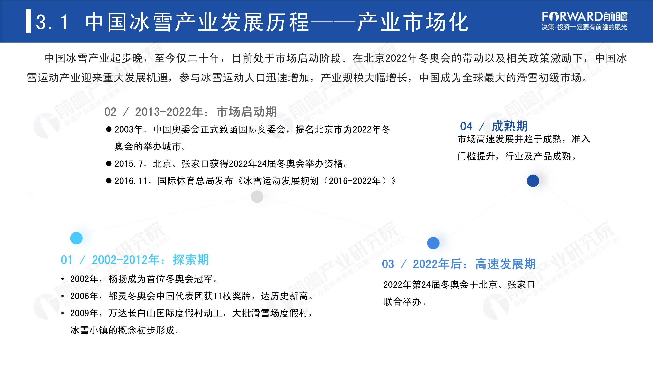 2022年中国冰雪产业趋势发展白皮书