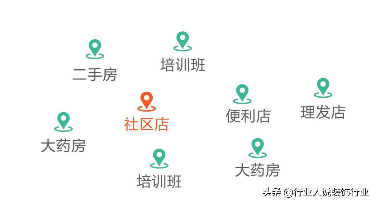 装饰公司开社区店，这样做实现“一店多营，一店多赢”