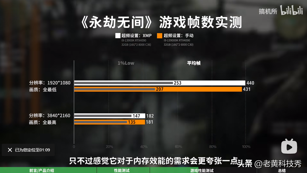 想当up主，如何制作属于自己的游戏帧数统计图？