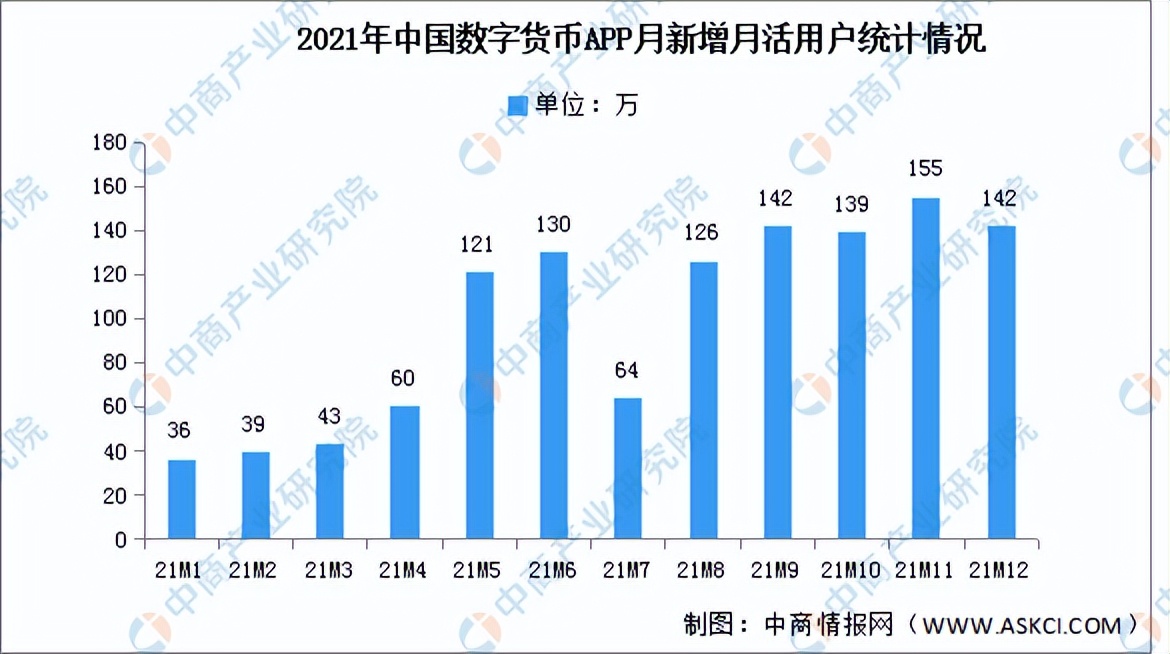 2022年中国数字货币行业市场前景及投资研究预测简版报告