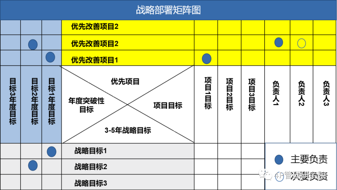 丹纳赫战略部署四件套
