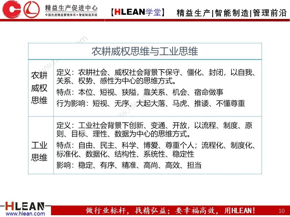 「精益學堂」總經理領導力提升 如何從優秀到卓越（上篇）