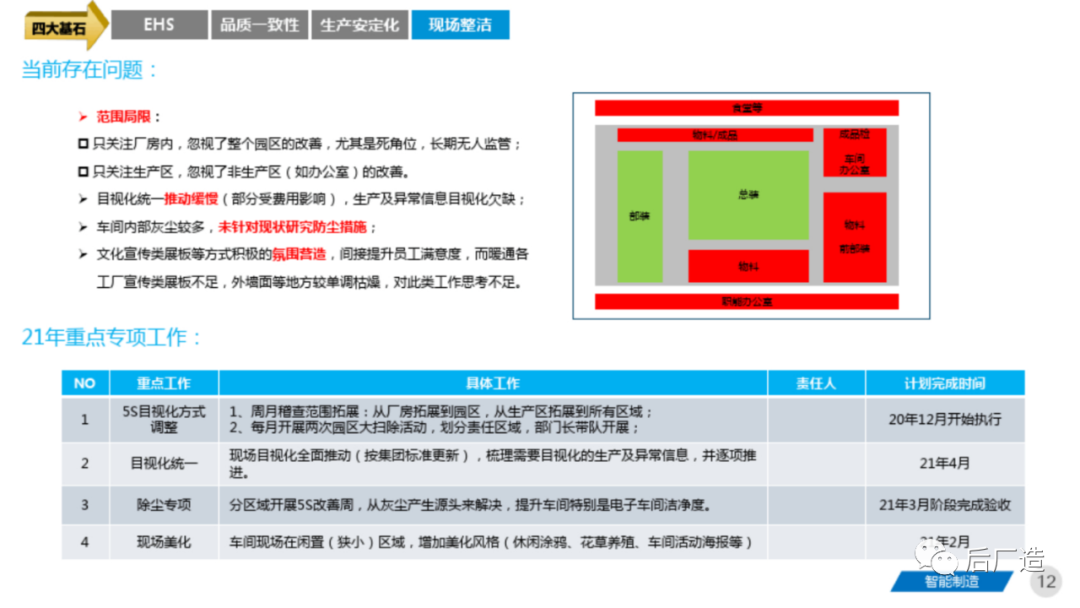 81页智能制造工厂三年规划完整方案（可下载）