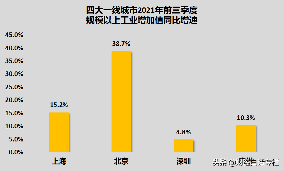 悬念揭晓！两座4万亿GDP城市，同时诞生