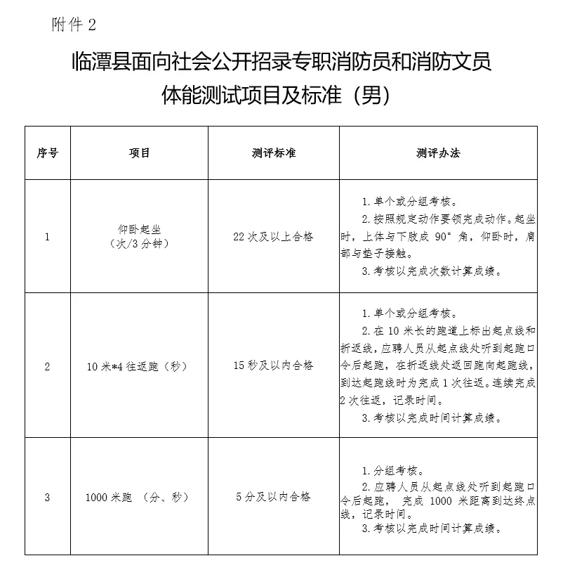 临潭县面向社会公开招录专职消防员和消防文员公告