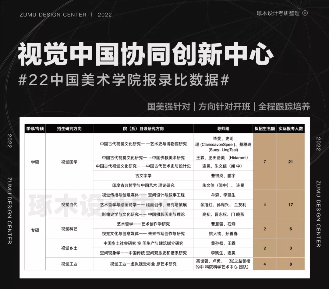 国美考研·中国美术学院考研报录比招生信息