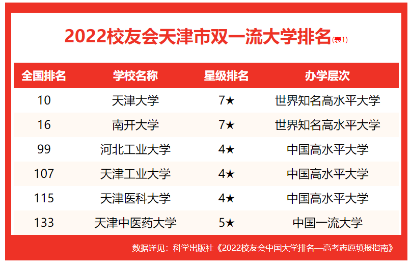 天津理工大学排名全国第几 排名榜首-第1张图片-专升本网